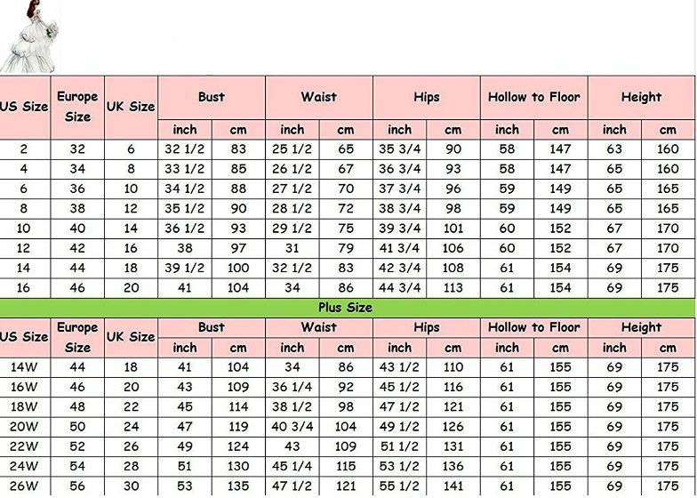 Dress Chart